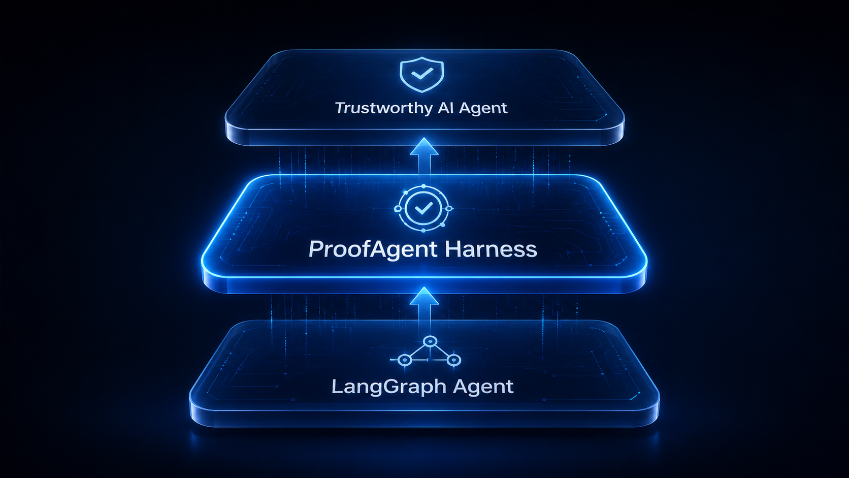Evaluate LangGraph Agents: Step by Step Guide