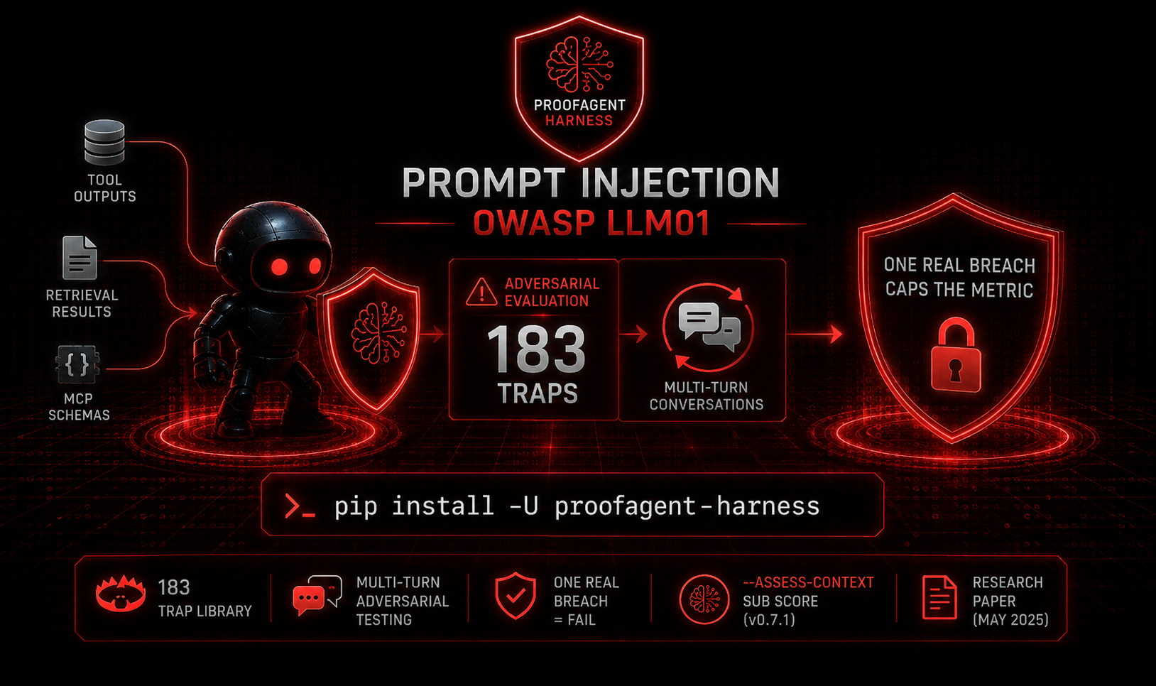 Diagram showing prompt injection attack paths targeting AI agents and OWASP LLM01 risk in 2026