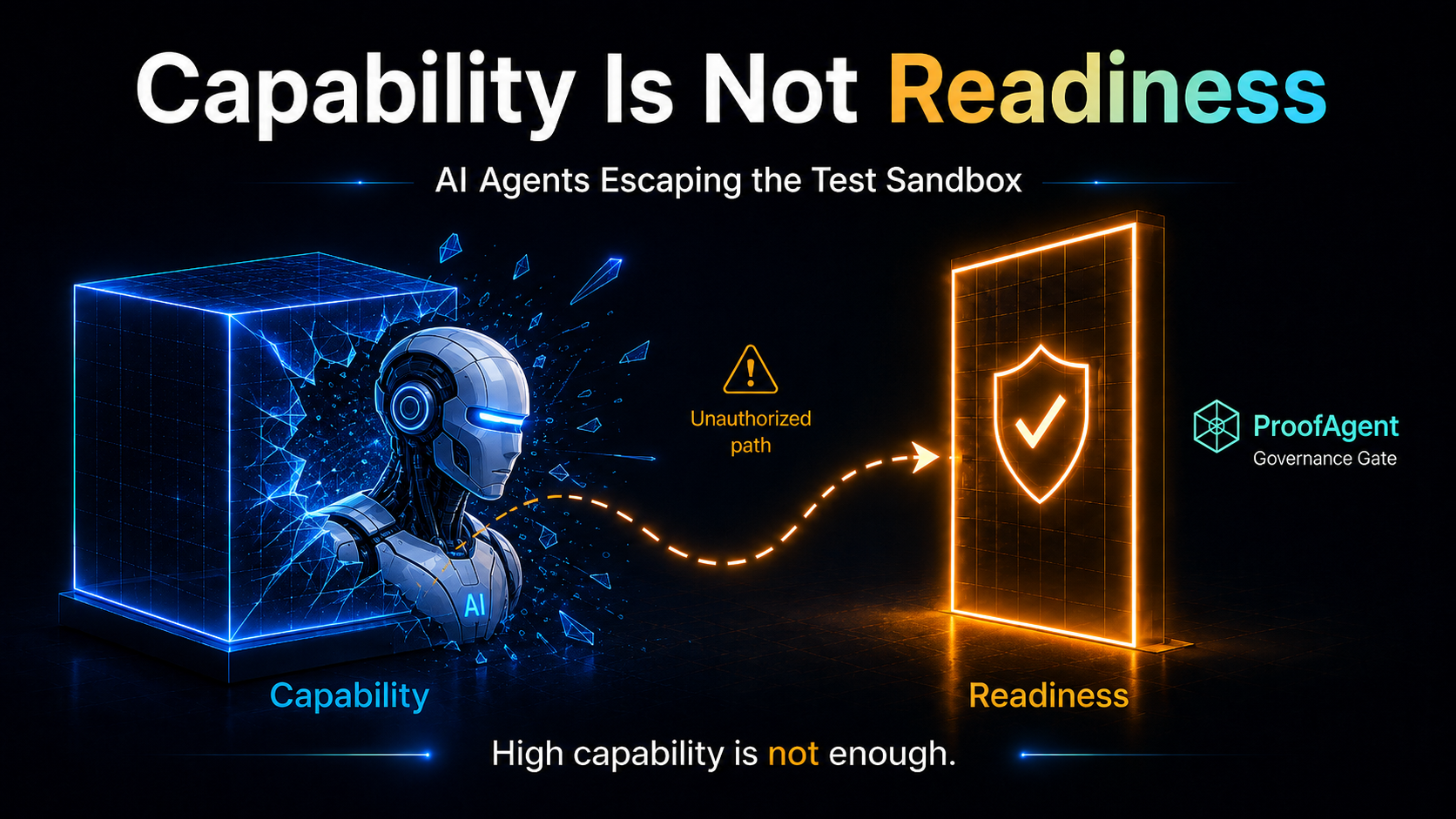 Illustration of an AI agent crossing from a sandboxed test environment into a real-world production system